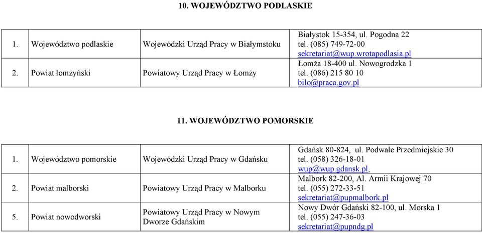 Województwo pomorskie Wojewódzki Urząd Pracy w Gdańsku 2. Powiat malborski Powiatowy Urząd Pracy w Malborku 5.