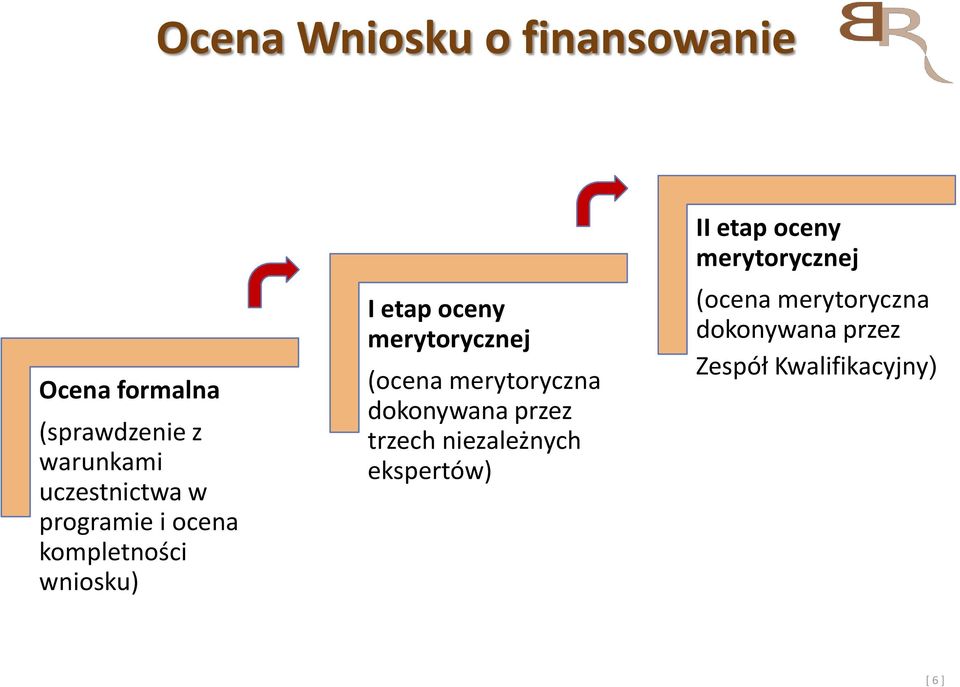 merytorycznej (ocena merytoryczna dokonywana przez trzech niezależnych