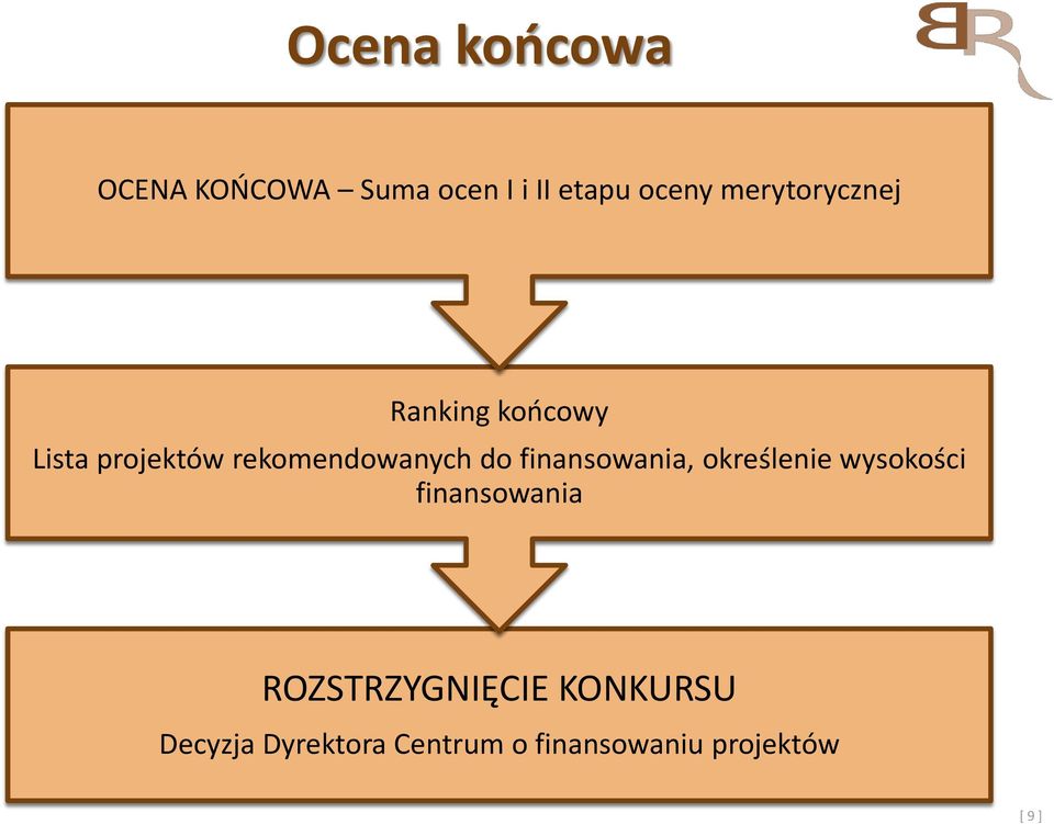 do finansowania, określenie wysokości finansowania