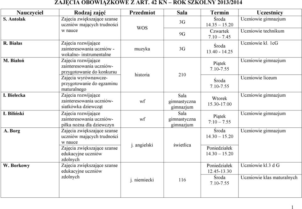 Białoń przygotowanie do konkursu Zajęcia wyrównawczeprzygotowanie I. Bielecka siatkówka dziewcząt Ł Biliński piłka nożna dla dziewczyn A. Borg W.