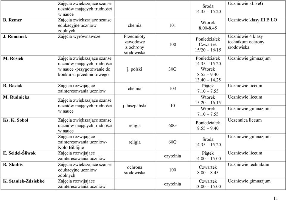 Staniek-Zdziebko chemia 103 j. hiszpański 10 religia religia ochrona środowiska 60G 60G czytelnia 100 czytelnia 8.00-8.45 15/20 16/15 8.55 9.