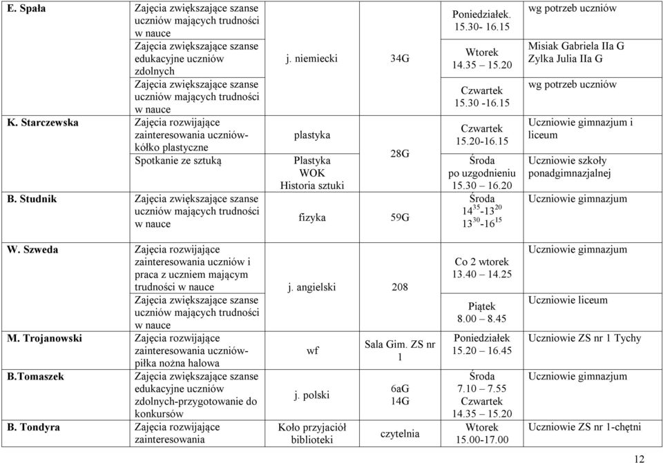 20 14 35-13 20 13 30-16 15 wg potrzeb uczniów Misiak Gabriela IIa G Zylka Julia IIa G wg potrzeb uczniów i liceum Uczniowie szkoły ponadgimnazjalnej W.