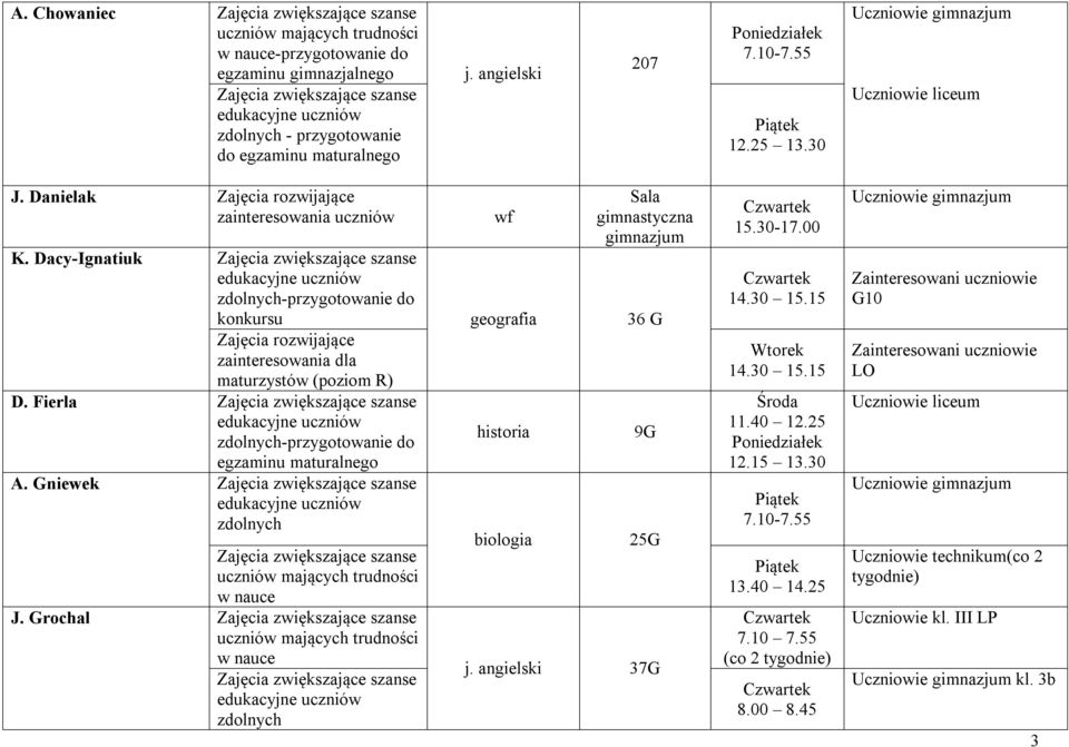 Grochal geografia historia biologia Sala gimnastyczna gimnazjum 36 G 9G 25G j. angielski 37G 15.30-17.00 14.30 15.15 14.30 15.15 11.40 12.