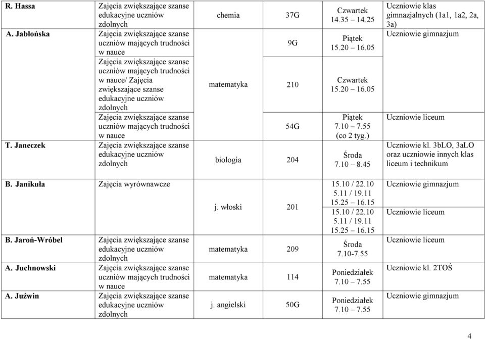 3bLO, 3aLO oraz uczniowie innych klas liceum i technikum B. Janikuła Zajęcia wyrównawcze B. Jaroń-Wróbel A. Juchnowski A.