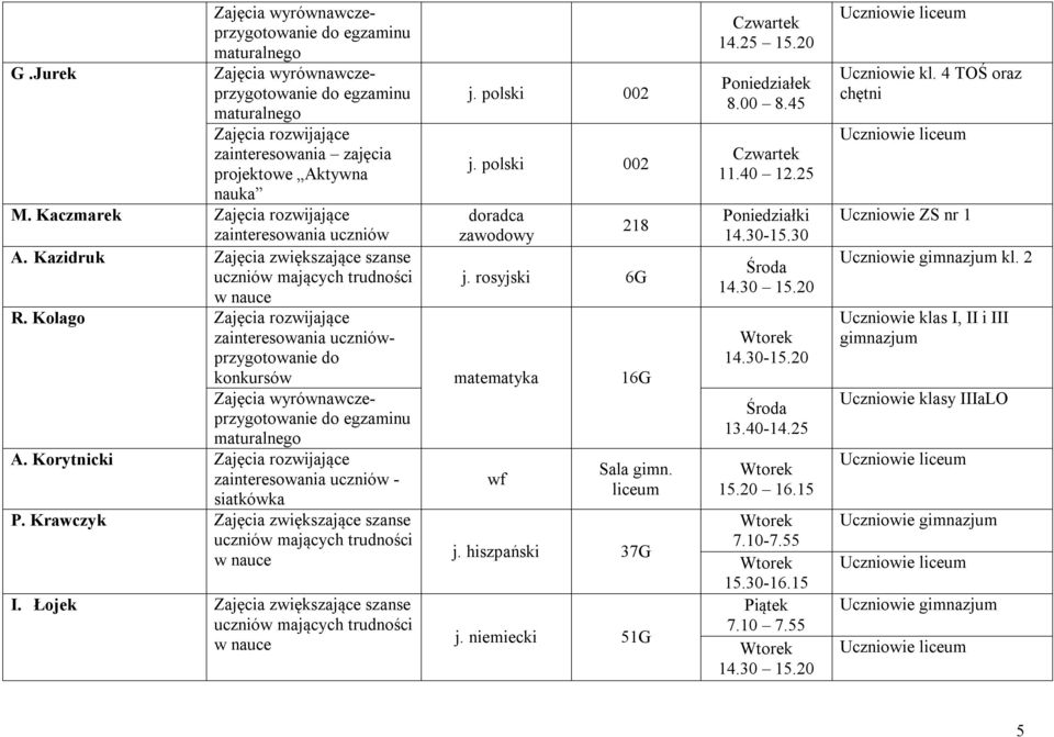 polski 002 doradca zawodowy 218 j. rosyjski 6G matematyka 16G Sala gimn. liceum j. hiszpański 37G j. niemiecki 51G 11.40 12.25 Poniedziałki 14.30-15.