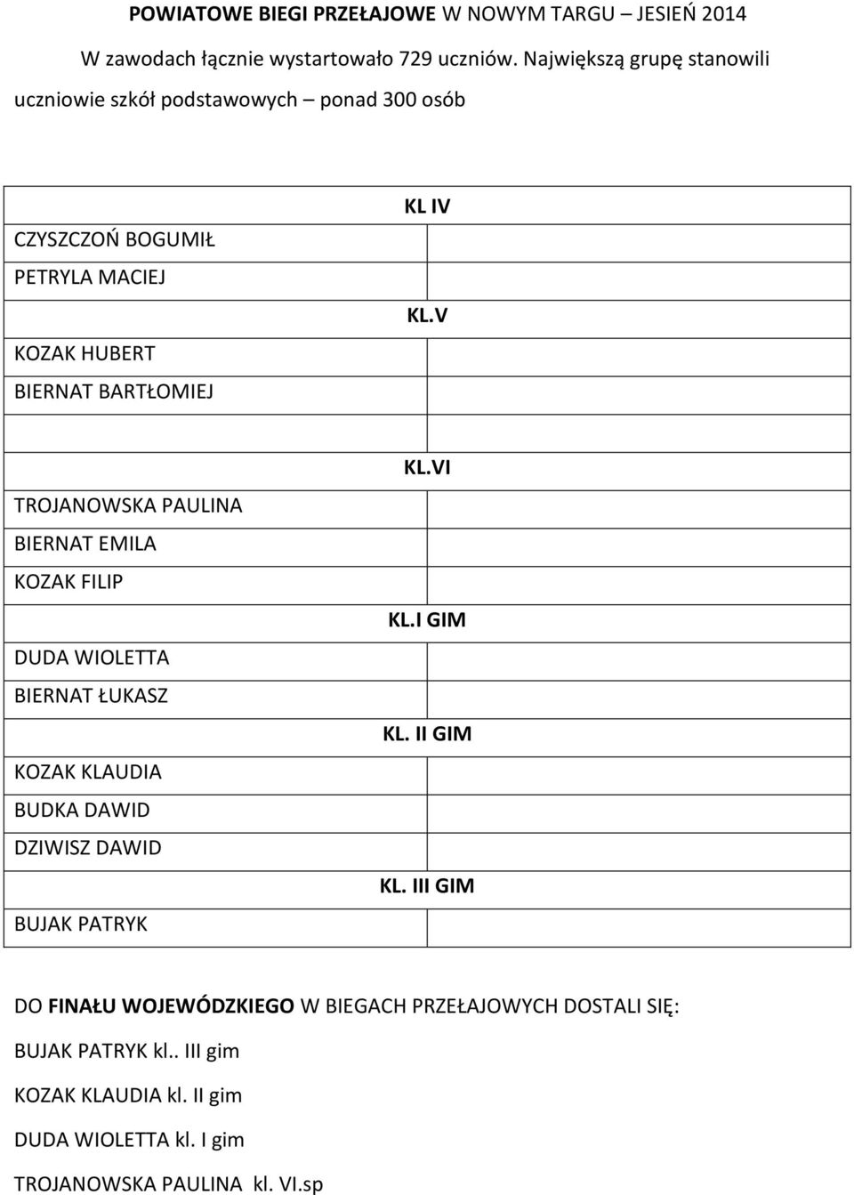 KL.V TROJANOWSKA PAULINA BIERNAT EMILA KOZAK FILIP DUDA WIOLETTA BIERNAT ŁUKASZ KOZAK KLAUDIA BUDKA DAWID DZIWISZ DAWID BUJAK PATRYK KL.VI KL.