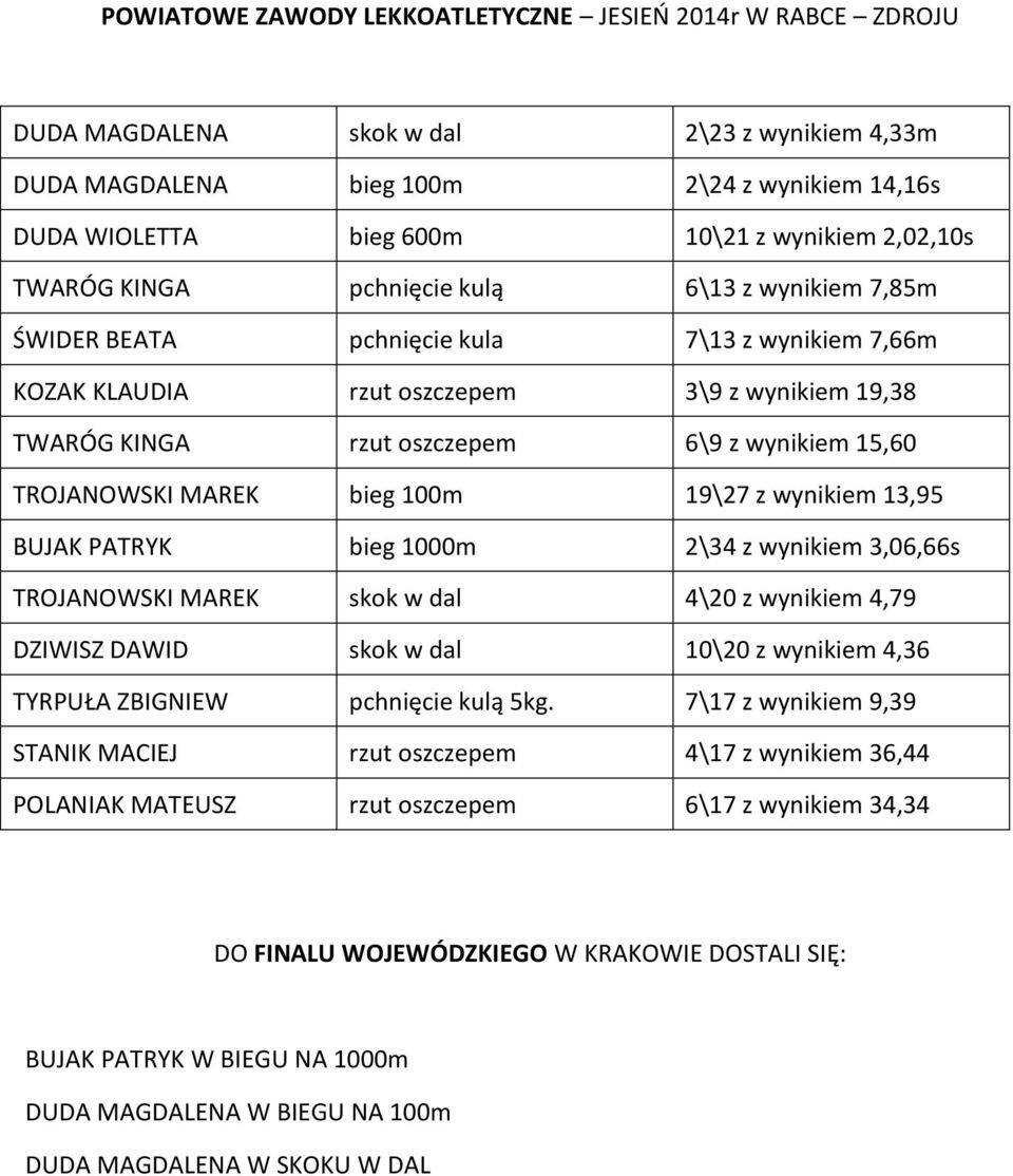 wynikiem 15,60 TROJANOWSKI MAREK bieg 100m 19\27 z wynikiem 13,95 BUJAK PATRYK bieg 1000m 2\34 z wynikiem 3,06,66s TROJANOWSKI MAREK skok w dal 4\20 z wynikiem 4,79 DZIWISZ DAWID skok w dal 10\20 z