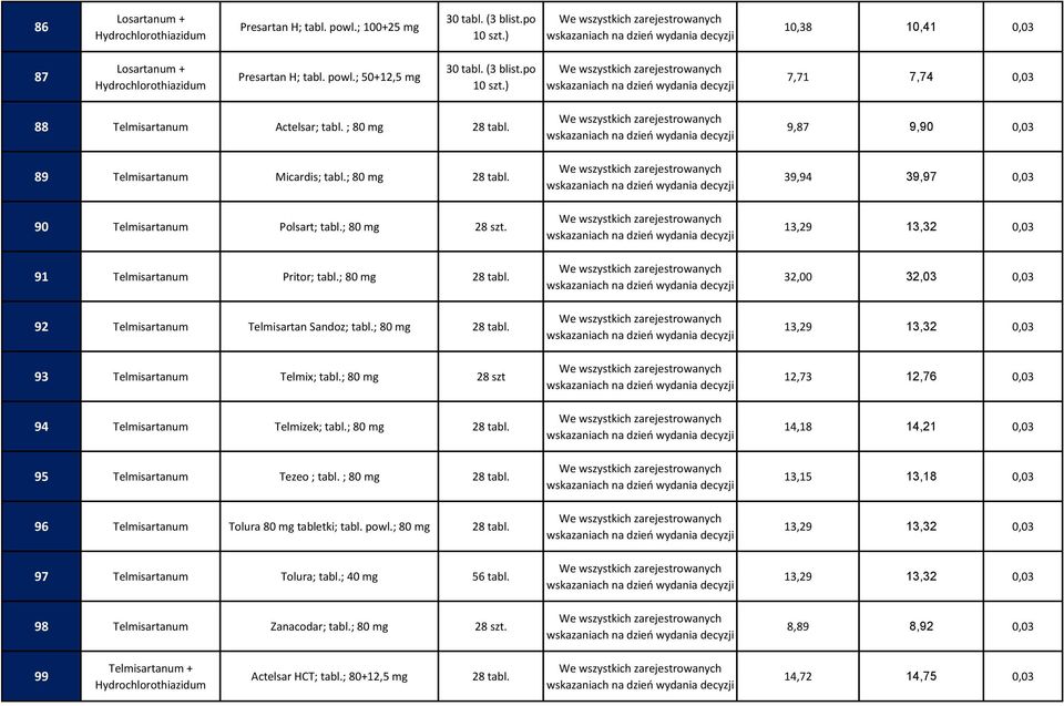 ; 80 28 szt 94 Telmisartanum Telmizek; tabl.; 80 95 Telmisartanum Tezeo ; tabl. ; 80 96 Telmisartanum Tolura 80 tabletki; tabl. powl.; 80 97 Telmisartanum Tolura; tabl.; 40 56 tabl.