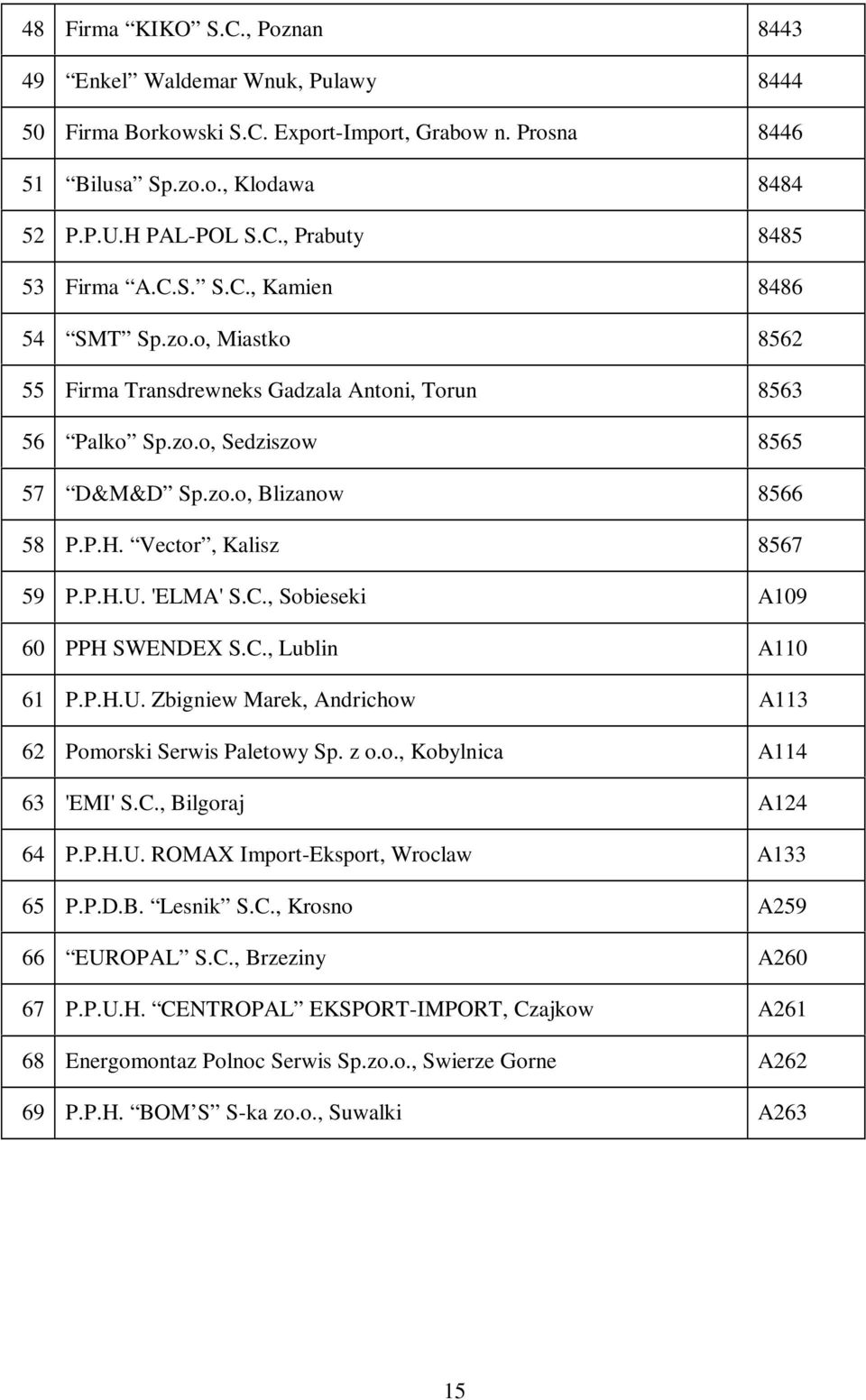 Vector, Kalisz 8567 59 P.P.H.U. 'ELMA' S.C., Sobieseki A109 60 PPH SWENDEX S.C., Lublin A110 61 P.P.H.U. Zbigniew Marek, Andrichow A113 62 Pomorski Serwis Paletowy Sp. z o.o., Kobylnica A114 63 'EMI' S.