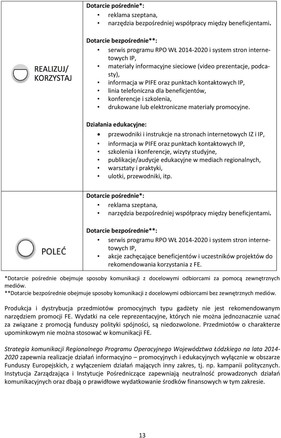 IP, linia telefoniczna dla beneficjentów, konferencje i szkolenia, drukowane lub elektroniczne materiały promocyjne.