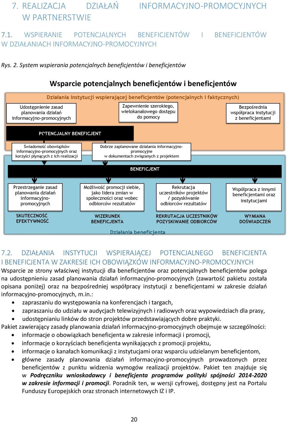 instytucji wspierającej beneficjentów (potencjalnych i faktycznych) Zapewnienie szerokiego, wielokanałowego dostępu do pomocy Bezpośrednia współpraca instytucji z beneficjentami POTENCJALNY