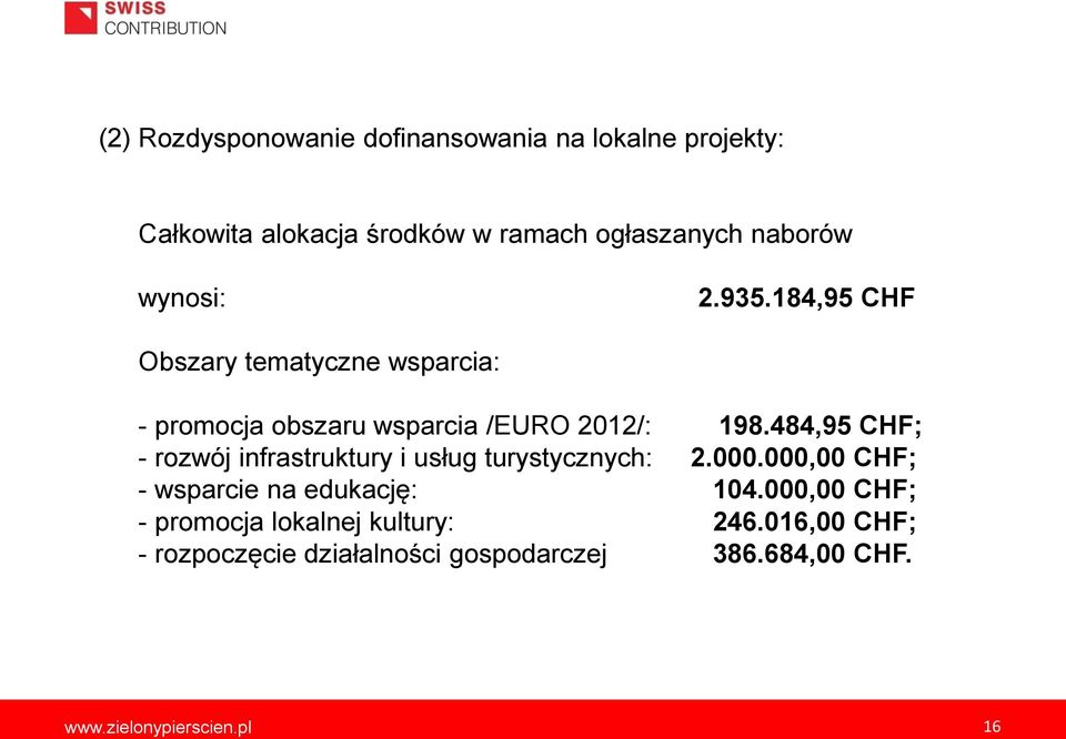 484,95 CHF; - rozwój infrastruktury i usług turystycznych: 2.000.000,00 CHF; - wsparcie na edukację: 104.