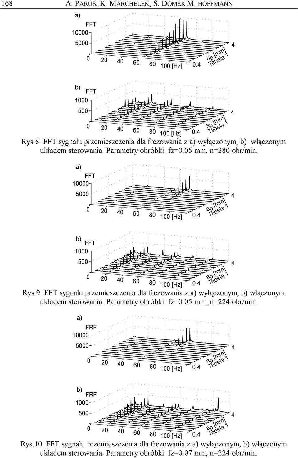 FFT sygnału przemieszczenia dla frezowania z a) wyłączonym, b) włączonym układem sterowania. Parametry obróbki: fz=0.