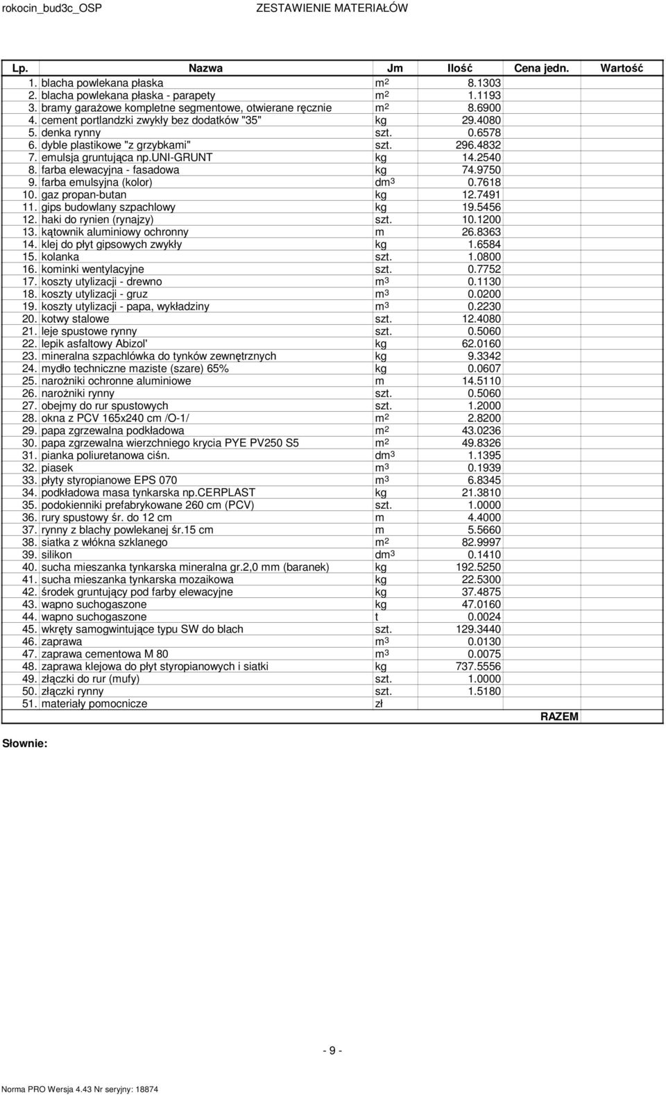 farba elewacyjna - fasadowa kg 74.970 9. farba eulsyjna (kolor) d 3 0.768 0. gaz propan-butan kg 2.749. gips budowlany szpachlowy kg 9.46 2. haki do rynien (rynajzy) szt. 0.200 3.