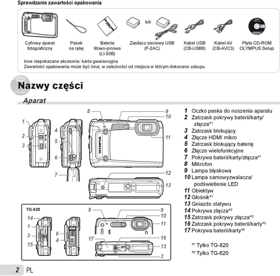 Kabel AV (CB-AVC3) Płyta CD-ROM OLYMPUS Setup Nazwy części Aparat 1 2 3 TG-620 14 1 3 15 4 5 6 7 6 4 8 10 9 8 9 10 11 17 16 13 3 11 12 13 1 Oczko paska do noszenia aparatu 2 Zatrzask pokrywy