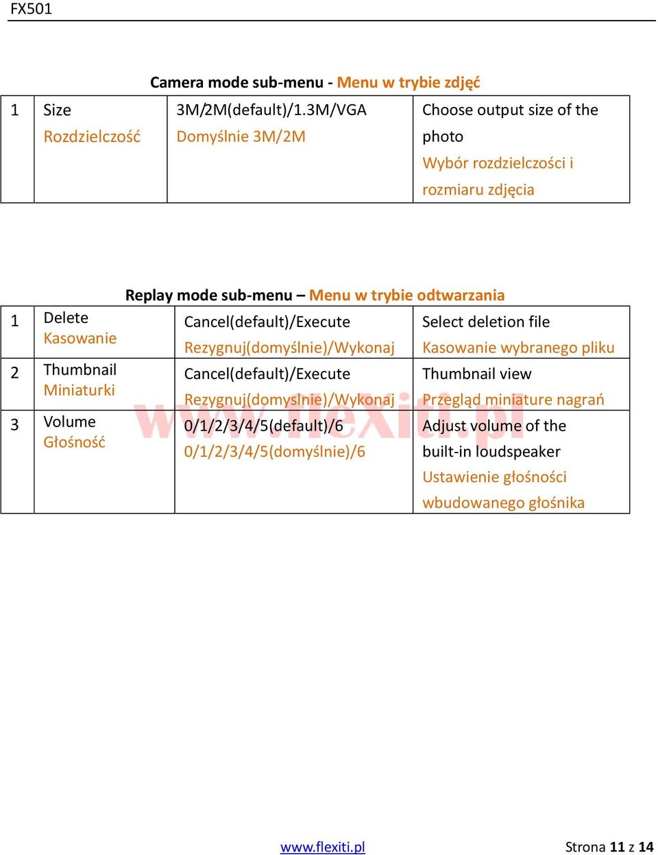 Replay mode sub-menu Menu w trybie odtwarzania Cancel(default)/Execute Rezygnuj(domyślnie)/Wykonaj Cancel(default)/Execute Rezygnuj(domyslnie)/Wykonaj