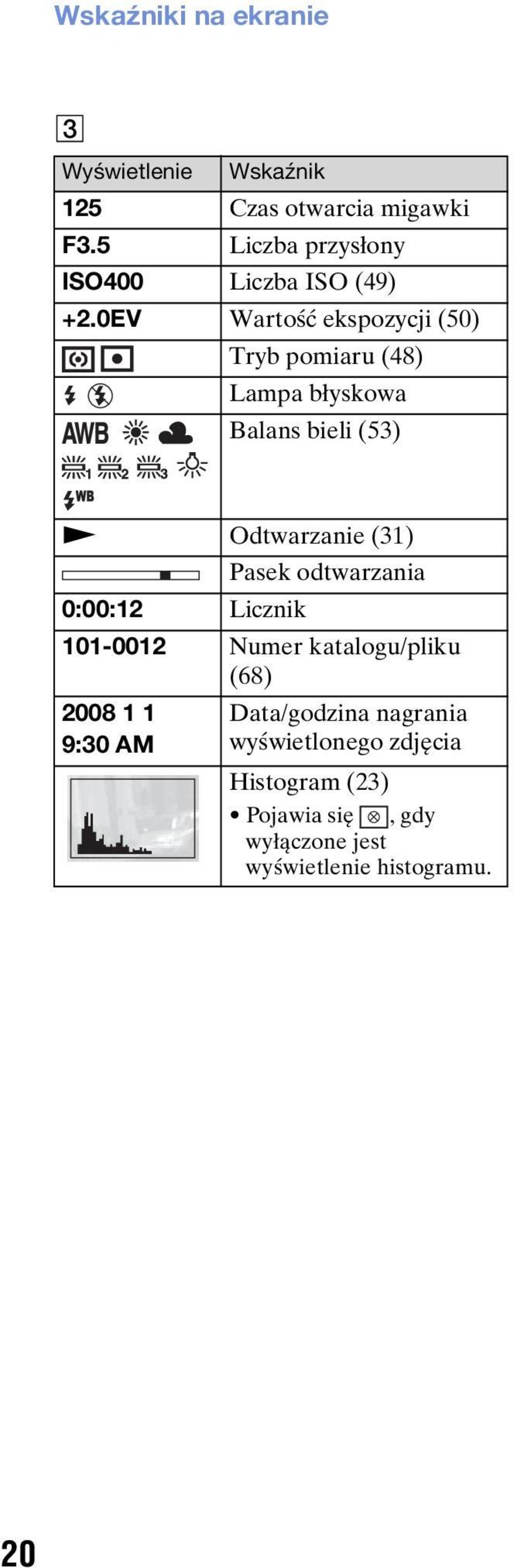 0EV Wartość ekspozycji (50) Tryb pomiaru (48) Lampa błyskowa Balans bieli (53) N Odtwarzanie (31) Pasek