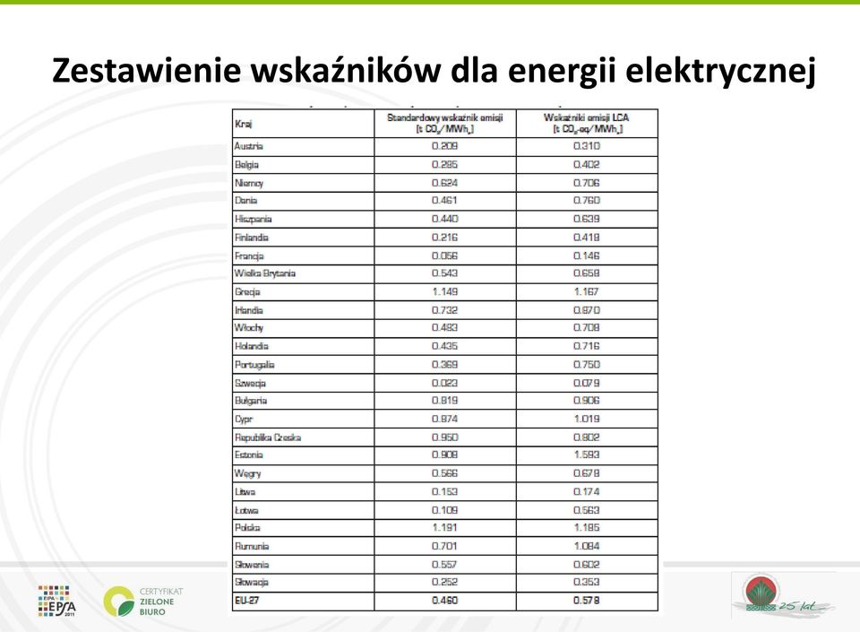 dla energii