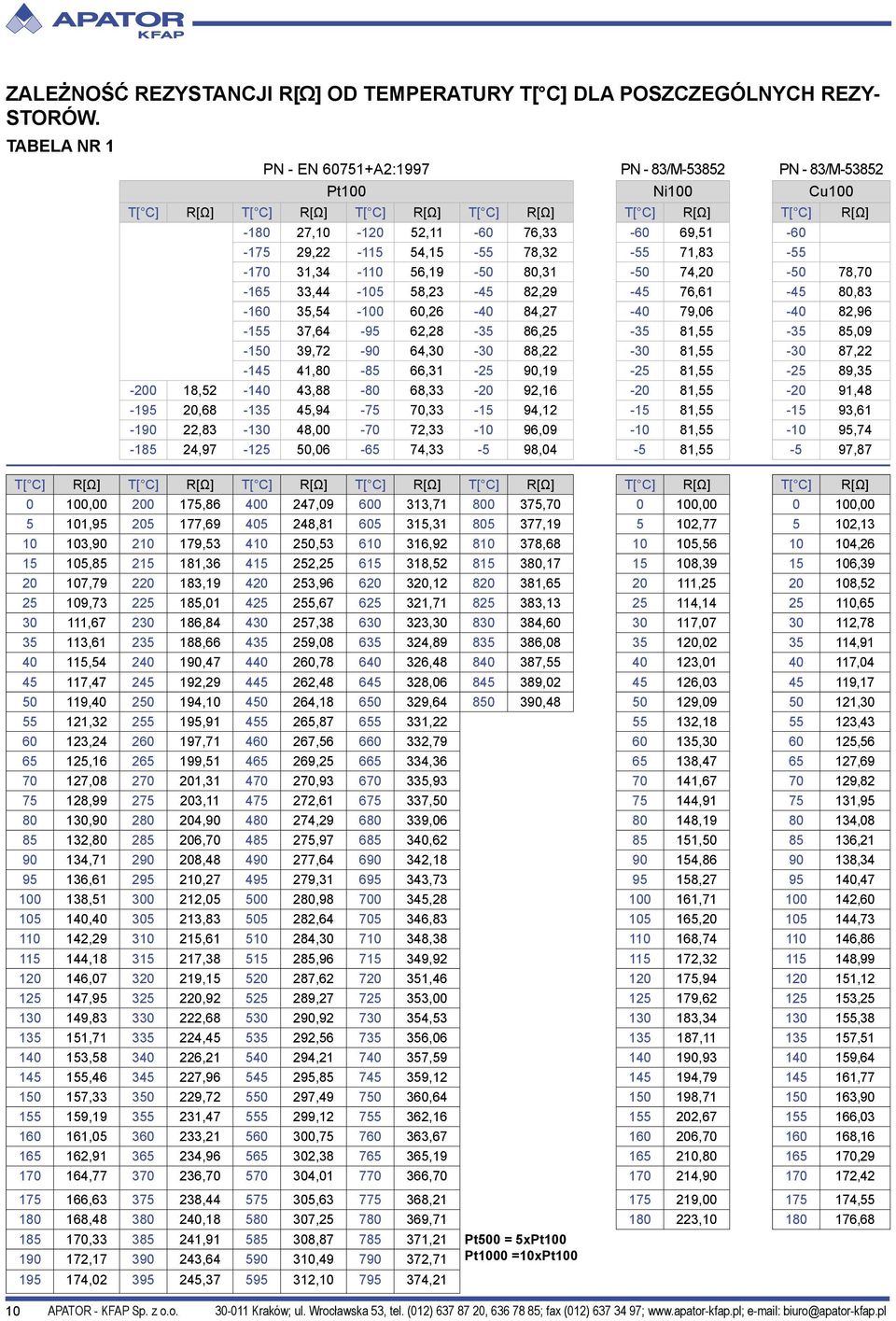 29,22-115 54,15-55 78,32-55 71,83-55 -170 31,34-110 56,19-50 80,31-50 74,20-50 78,70-165 33,44-105 58,23-45 82,29-45 76,61-45 80,83-160 35,54-100 60,26-40 84,27-40 79,06-40 82,96-155 37,64-95