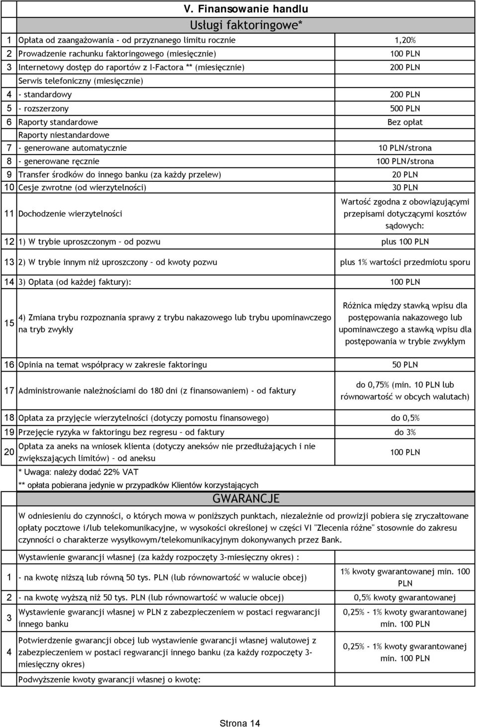 ręcznie 100 PLN/strona 9 Transfer środków do innego banku (za każdy przelew) 20 PLN 10 Cesje zwrotne (od wierzytelności) 30 PLN 11 Dochodzenie wierzytelności V.