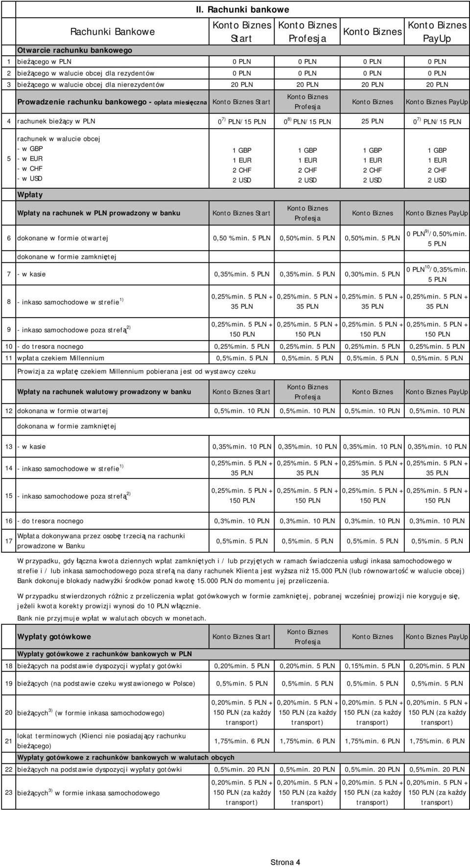 Rachunki bankowe Start PayUp 4 rachunek bieżący w PLN 0 7) PLN/15 PLN 0 8) PLN/15 PLN 25 PLN 0 7) PLN/15 PLN 5 rachunek w walucie obcej - w GBP - w EUR - w CHF - w USD 1 GBP 1 EUR 2 CHF 2 USD 1 GBP 1