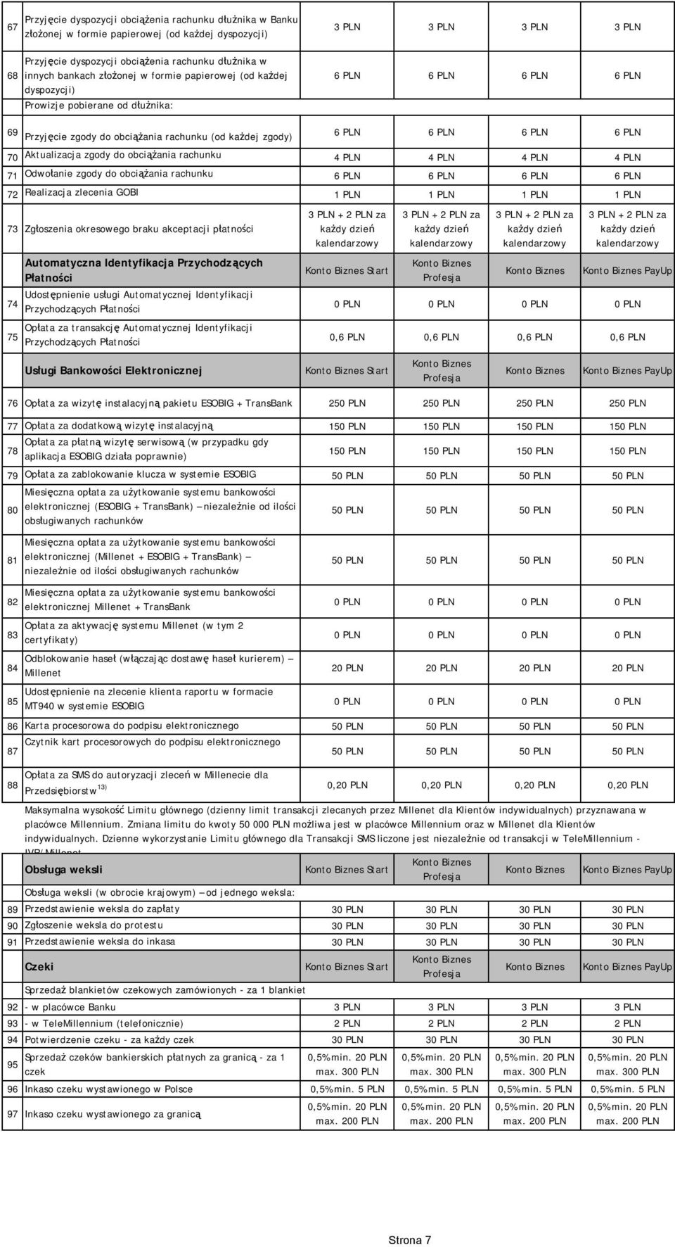 6 PLN 70 Aktualizacja zgody do obciążania rachunku 4 PLN 4 PLN 4 PLN 4 PLN 71 Odwołanie zgody do obciążania rachunku 6 PLN 6 PLN 6 PLN 6 PLN 72 Realizacja zlecenia GOBI 1 PLN 1 PLN 1 PLN 1 PLN 73