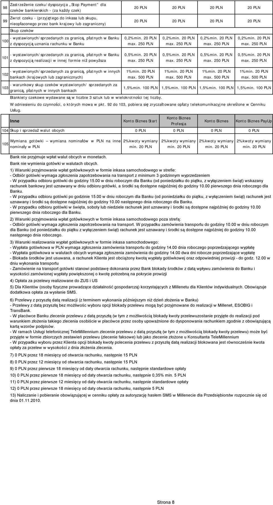 20 PLN max. 250 PLN 0,2% min. 20 PLN max. 250 PLN 0,2% min. 20 PLN max. 250 PLN - wystawionych/sprzedanych za granicą, płatnych w Banku 101 z dyspozycją realizacji w innej formie niż powyższa 0,5% min.