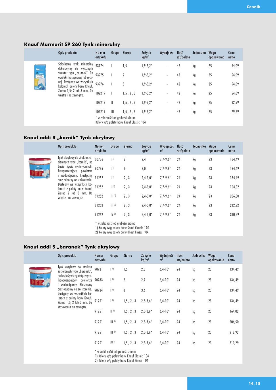 Nu mer Grupa Ziarno kg/ 93974 I 1,5 1,9-3,2* - 42 kg 25 54,09 93975 I 2 1,9-3,2* - 42 kg 25 54,09 93976 I 3 1,9-3,2* - 42 kg 25 54,09 102219 I 1,5, 2, 3 1,9-3,2* - 42 kg 25 54,09 102219 II 1,5, 2, 3