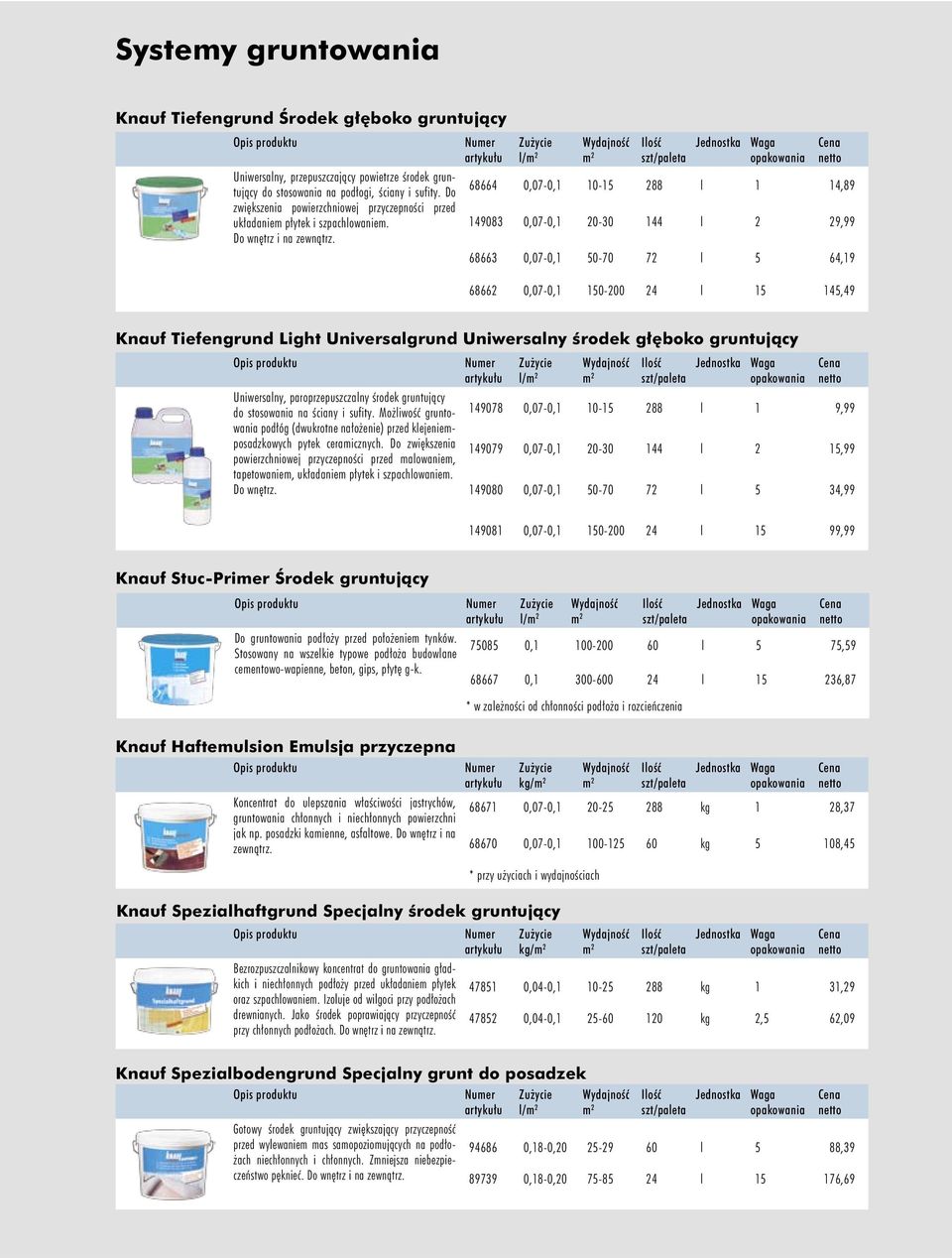 l/ 68664 0,07-0,1 10-15 288 l 1 14,89 149083 0,07-0,1 20-30 144 l 2 29,99 68663 0,07-0,1 50-70 72 l 5 64,19 68662 0,07-0,1 150-200 24 l 15 145,49 Knauf Tiefengrund Light Universalgrund Uniwersalny