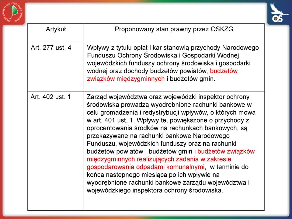 wodnej oraz dochody budżetów powiatów, budżetów związków międzygminnych i budżetów gmin.