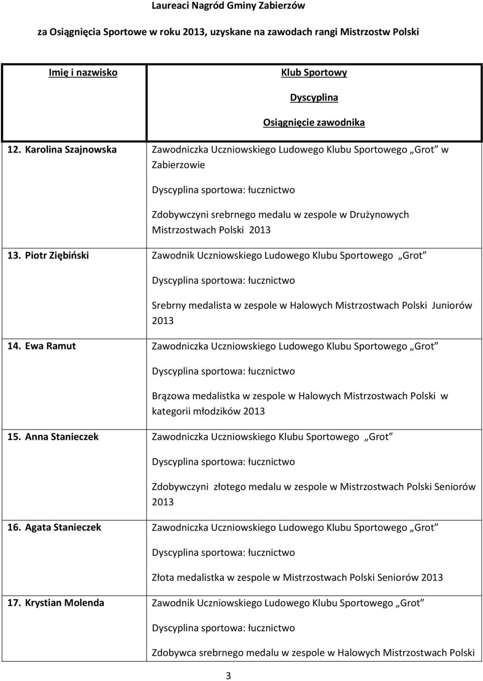 Piotr Ziębiński Zawodnik Uczniowskiego Ludowego Klubu Sportowego Grot Srebrny medalista w zespole w Halowych Mistrzostwach Polski Juniorów 2013 14.
