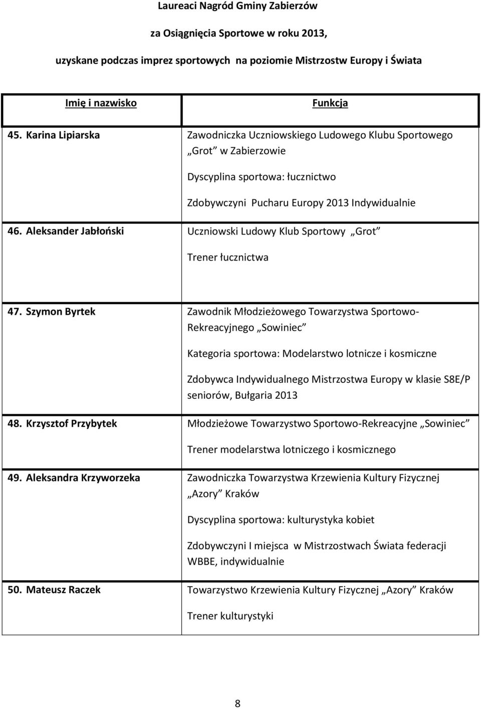 Aleksander Jabłoński Uczniowski Ludowy Klub Sportowy Grot Trener łucznictwa 47.