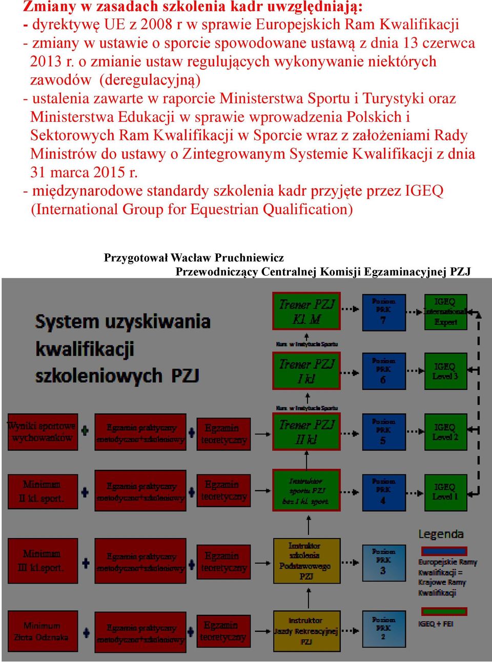 wprowadzenia Polskich i Sektorowych Ram Kwalifikacji w Sporcie wraz z założeniami Rady Ministrów do ustawy o Zintegrowanym Systemie Kwalifikacji z dnia 31 marca 2015 r.