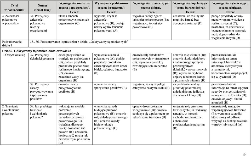 Podsumowanie i sprawdzian z działu: Odkrywamy tajemnice życia Wymagania rozszerzające (ocena dobra).