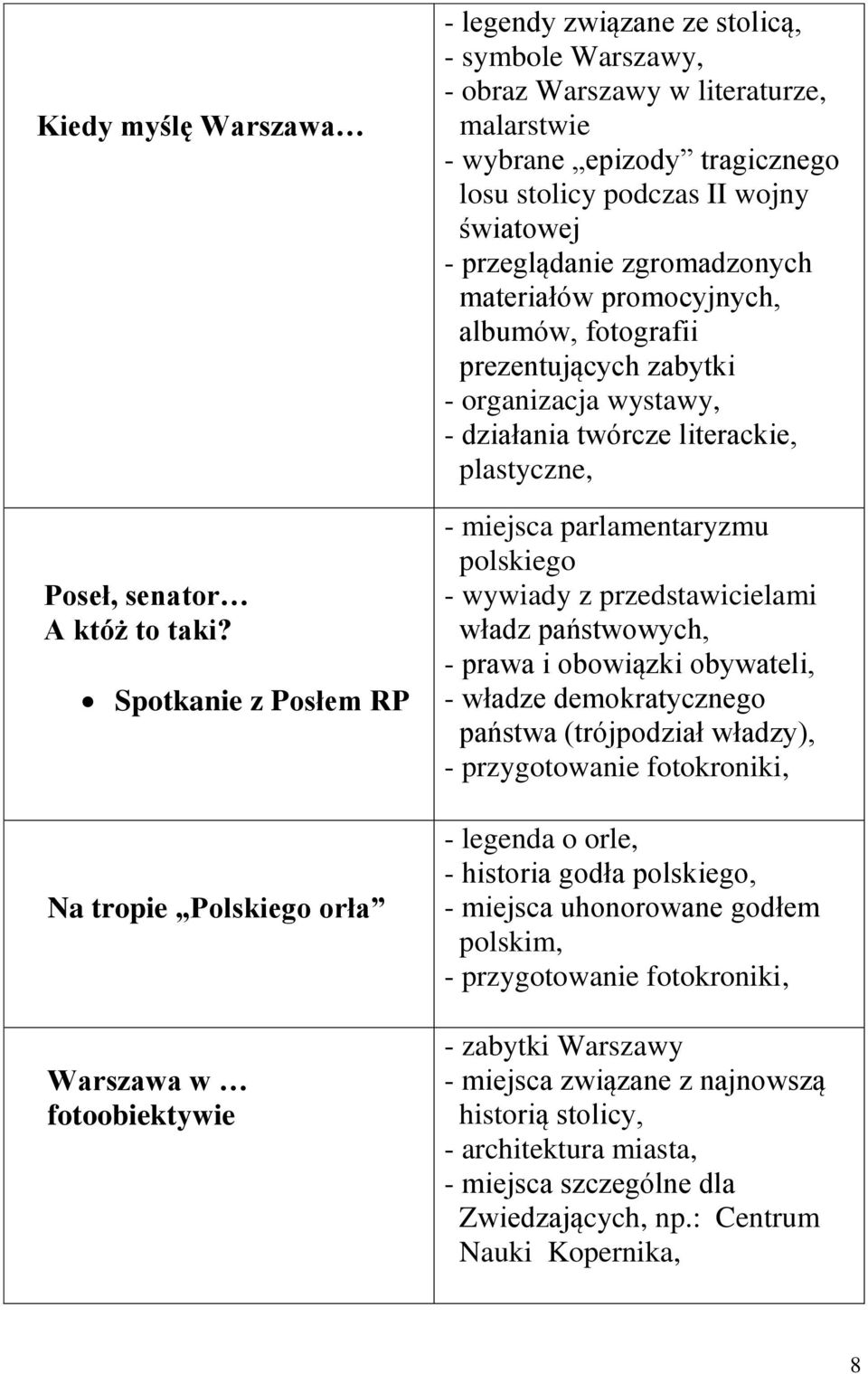 losu stolicy podczas II wojny światowej - przeglądanie zgromadzonych materiałów promocyjnych, albumów, fotografii prezentujących zabytki - organizacja wystawy, - działania twórcze literackie,