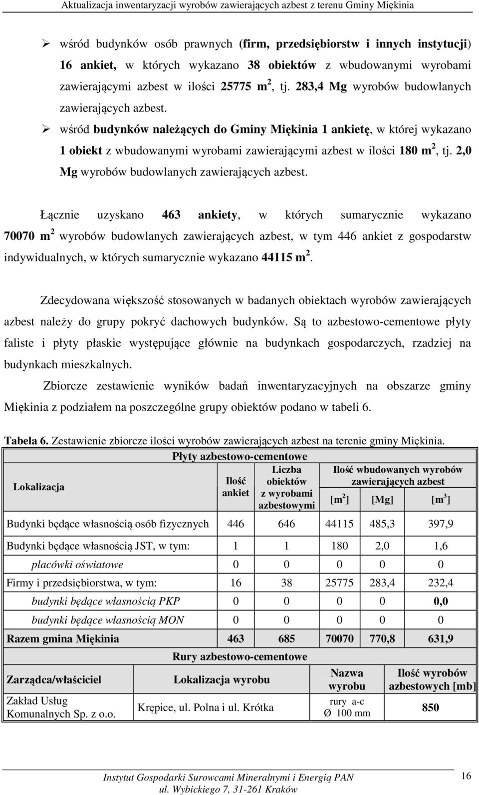 2,0 Mg wyrobów budowlanych zawierających azbest.