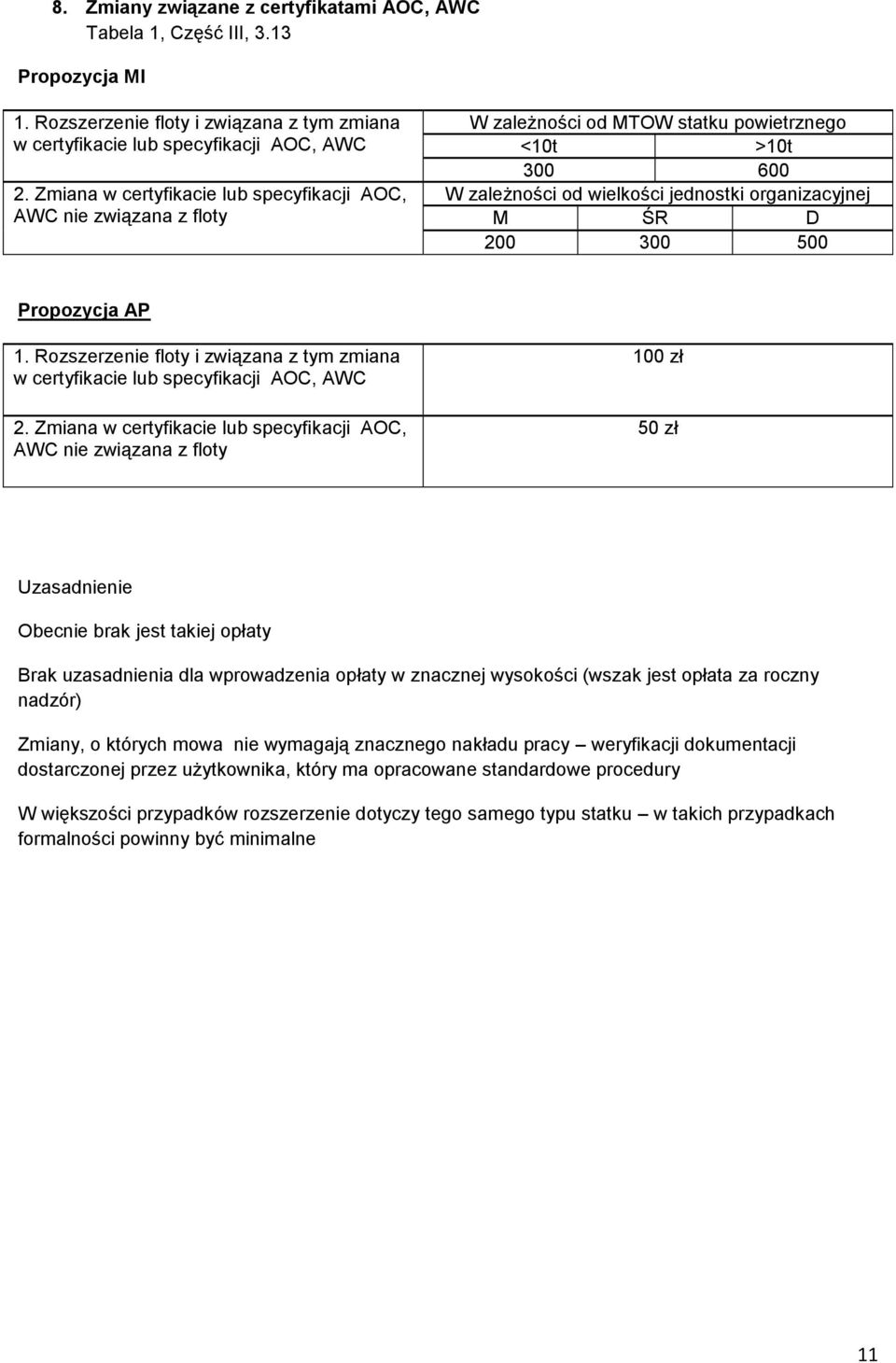 Rozszerzenie floty i związana z tym zmiana w certyfikacie lub specyfikacji AOC, AWC 2.