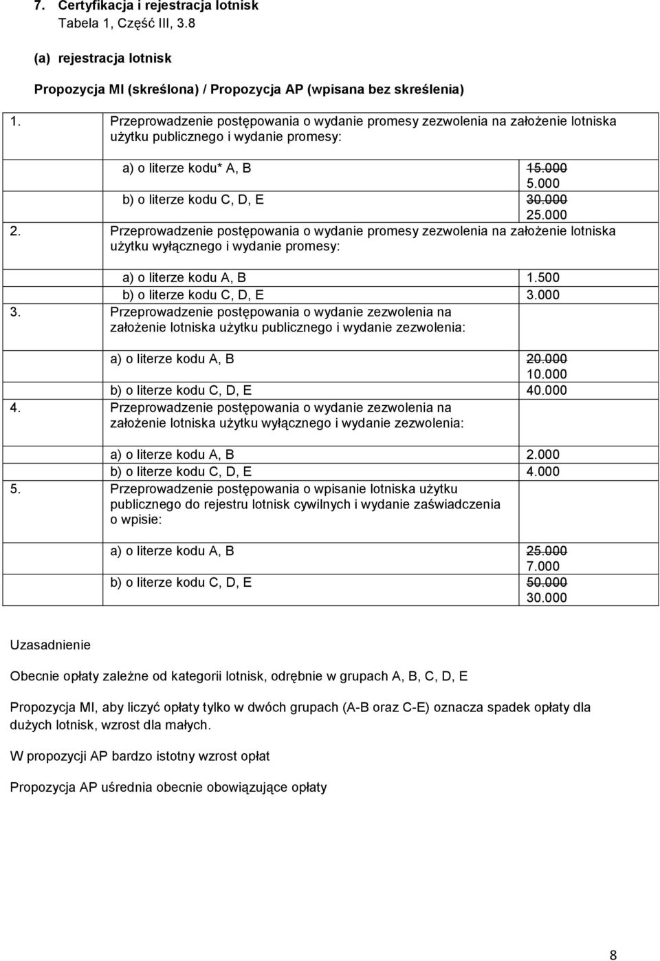 .000 2. Przeprowadzenie postępowania o wydanie promesy zezwolenia na założenie lotniska użytku wyłącznego i wydanie promesy: a) o literze kodu A, B 1. b) o literze kodu C, D, E 3.000 3.