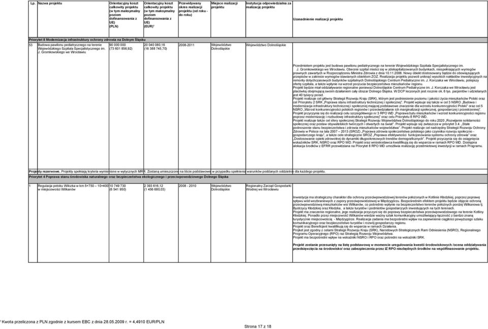 Przedmiotem jest budowa pawilonu pediatrycznego na terenie Wojewódzkiego Szpitala Specjalistycznego im. J. Gromkowskiego we Wrocławiu.