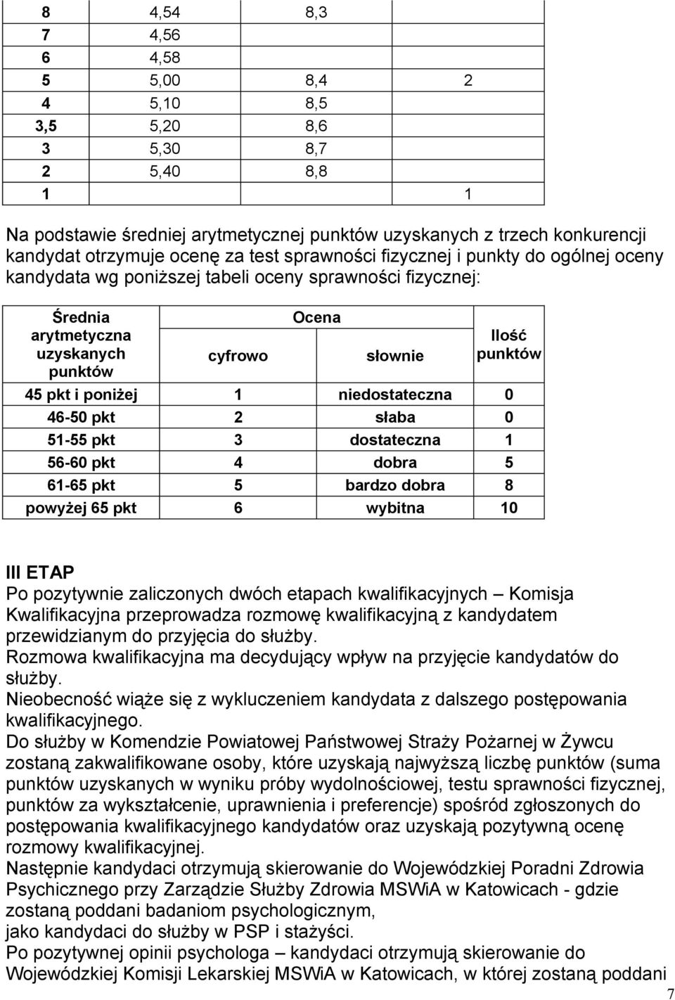 niedostateczna 0 46-50 pkt 2 słaba 0 51-55 pkt 3 dostateczna 1 56-60 pkt 4 dobra 5 61-65 pkt 5 bardzo dobra 8 powyżej 65 pkt 6 wybitna 10 III ETAP Po pozytywnie zaliczonych dwóch etapach