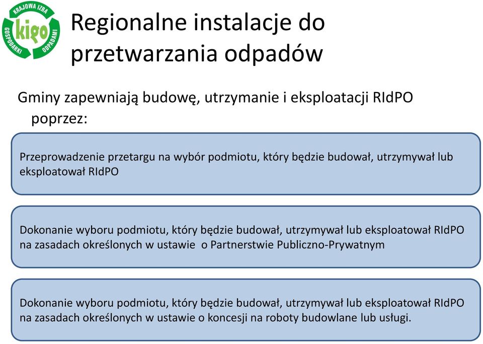 budował, utrzymywał lub eksploatował RIdPO na zasadach określonych w ustawie o Partnerstwie Publiczno-Prywatnym Dokonanie wyboru