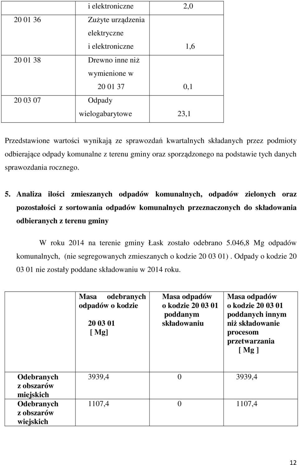 Analiza ilości zmieszanych odpadów komunalnych, odpadów zielonych oraz pozostałości z sortowania odpadów komunalnych przeznaczonych do składowania odbieranych z terenu gminy W roku 2014 na terenie