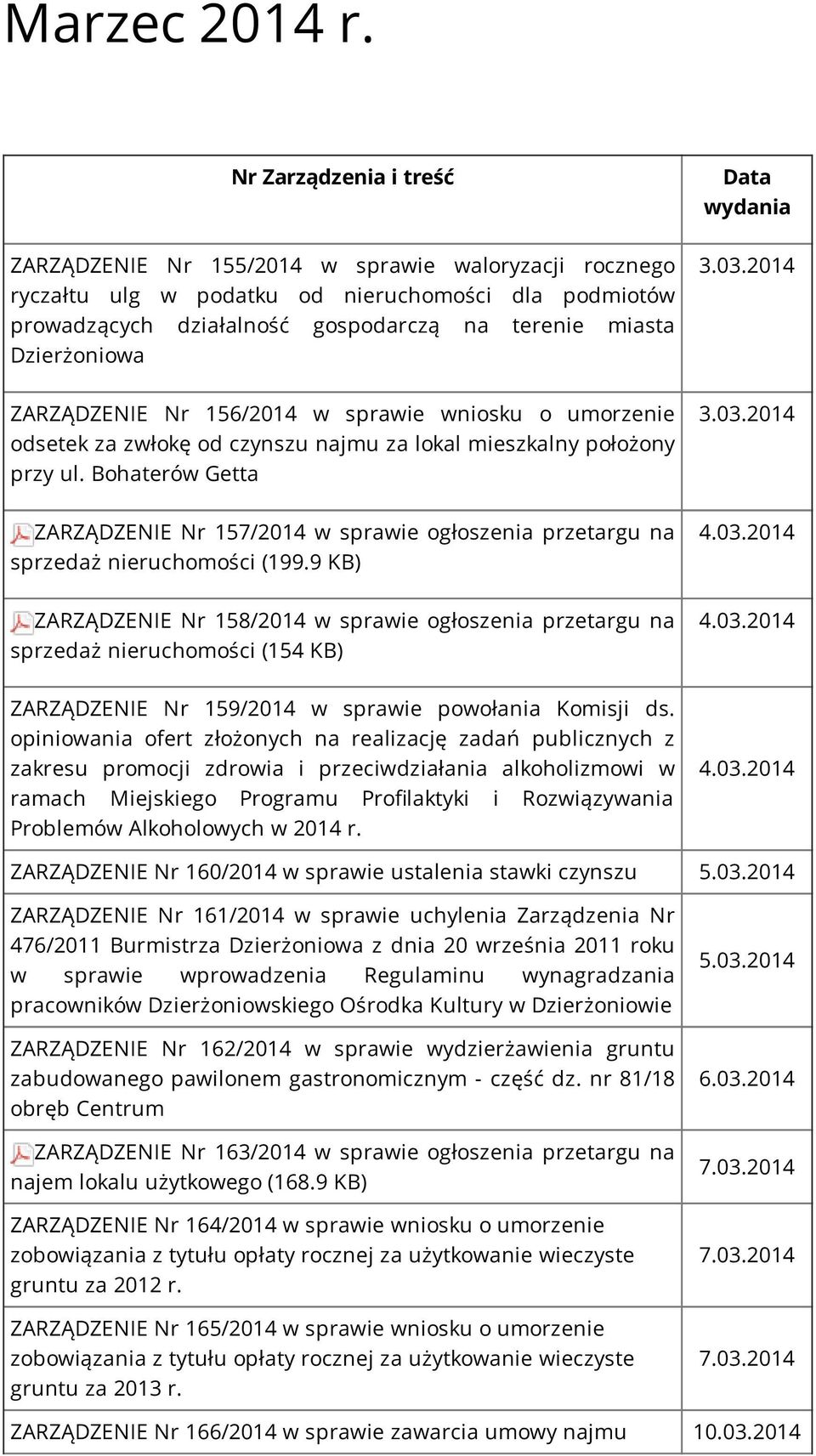 ZARZĄDZENIE Nr 156/2014 w sprawie wniosku o umorzenie odsetek za zwłokę od czynszu najmu za lokal mieszkalny położony przy ul.