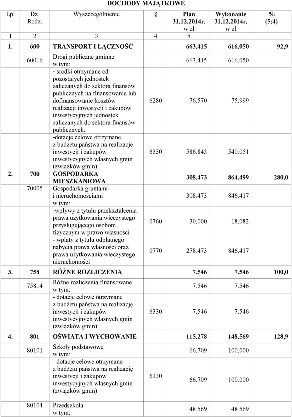 zakupów inwestycyjnych jednostek zaliczanych do sektora finansów publicznych.