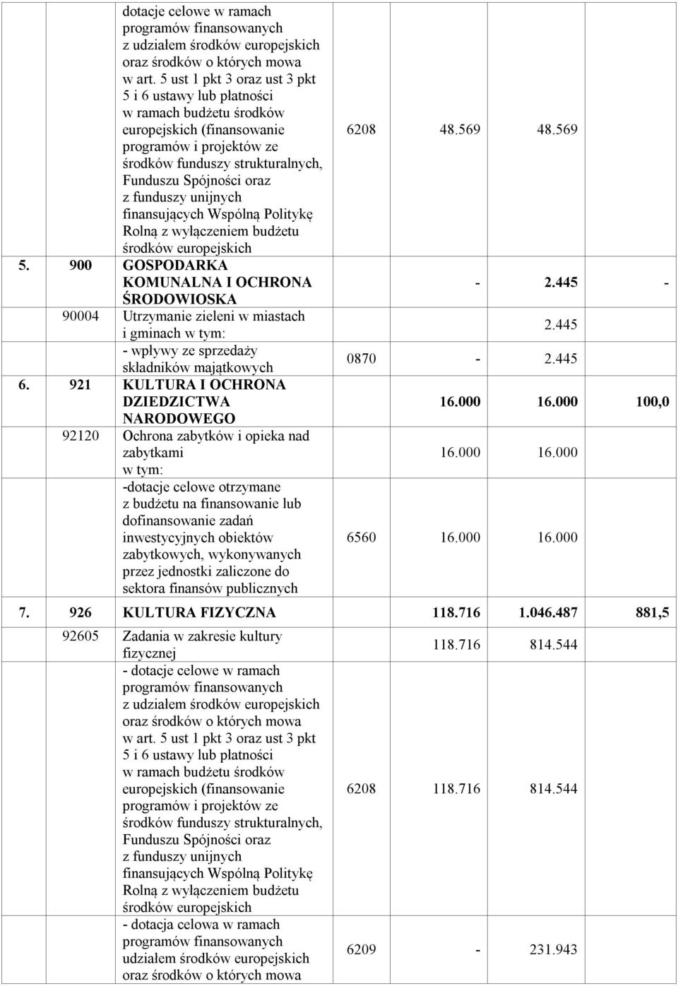 funduszy unijnych finansujących Wspólną Politykę Rolną z wyłączeniem budżetu środków europejskich 5.