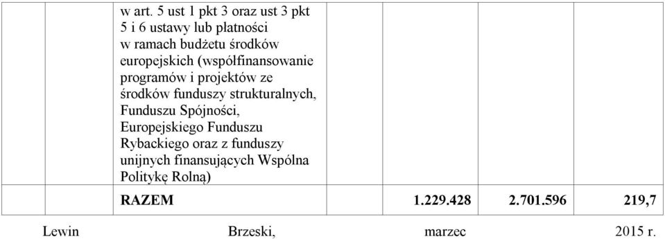 europejskich (współfinansowanie programów i projektów ze środków funduszy