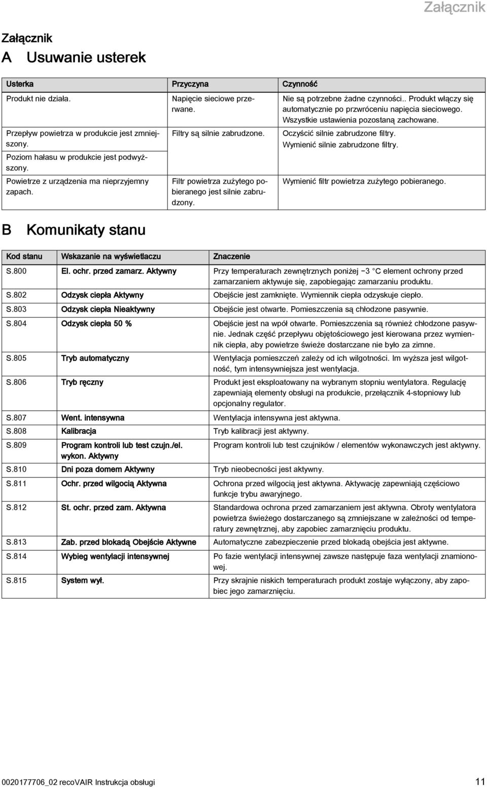 . Produkt włączy się automatycznie po przwróceniu napięcia sieciowego. Wszystkie ustawienia pozostaną zachowane. Oczyścić silnie zabrudzone filtry. Wymienić silnie zabrudzone filtry.