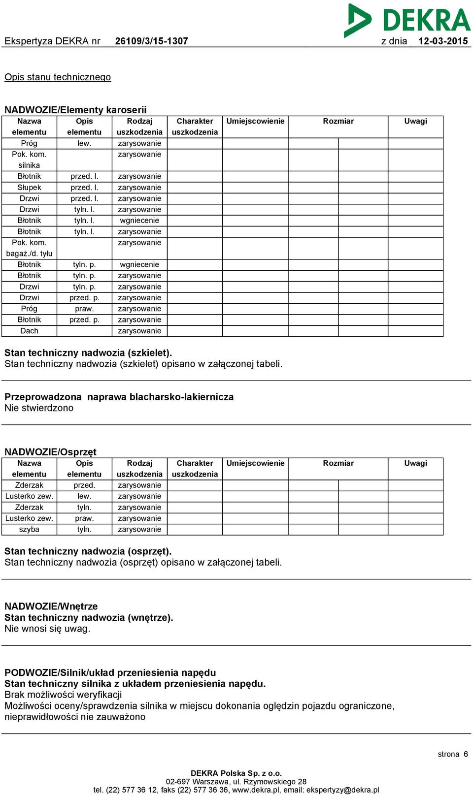 przed. p. wgniecenie Charakter uszkodzenia Umiejscowienie Rozmiar Uwagi Rozmiar Uwagi Stan techniczny nadwozia (szkielet). Stan techniczny nadwozia (szkielet) opisano w załączonej tabeli.