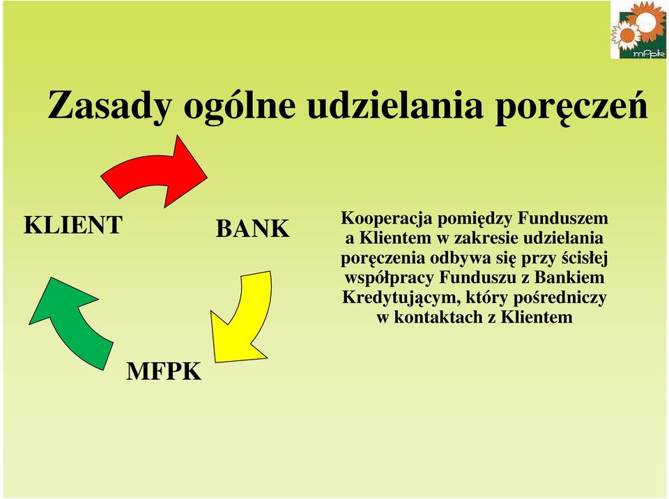 poręczenia odbywa się przy ścisłej współpracy Funduszu z