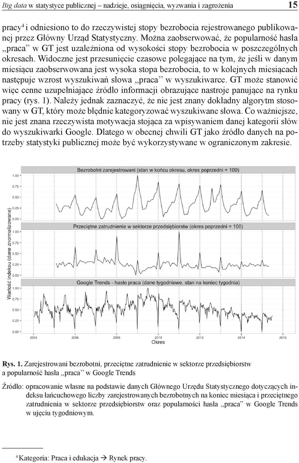 Widoczne jest przesunięcie czasowe polegające na tym, że jeśli w danym miesiącu zaobserwowana jest wysoka stopa bezrobocia, to w kolejnych miesiącach następuje wzrost wyszukiwań słowa,,praca w